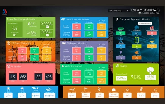 Sustainability Dashboards