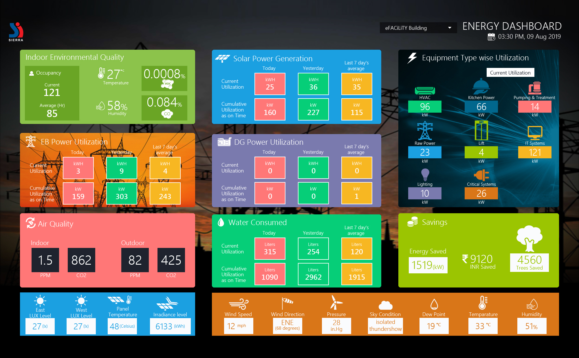 BMS System