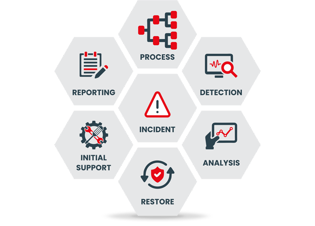 Incident Management System