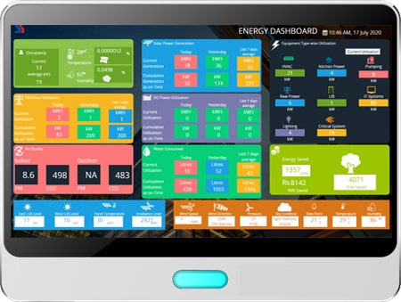 Energy Monitoring Software