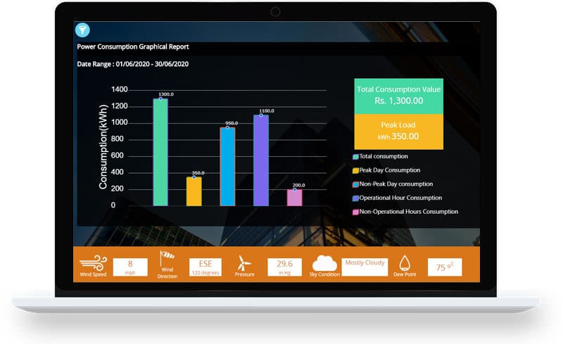 Energy Dashboards