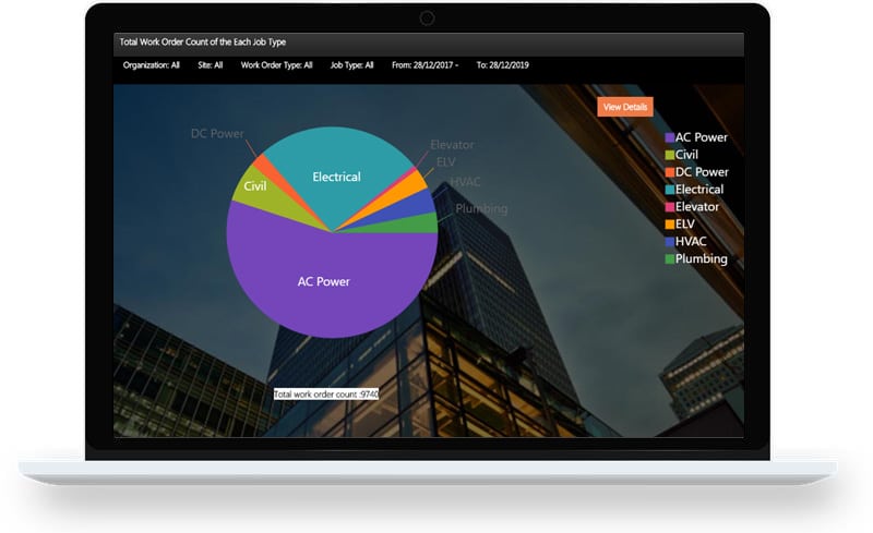 computerized maintenance management system