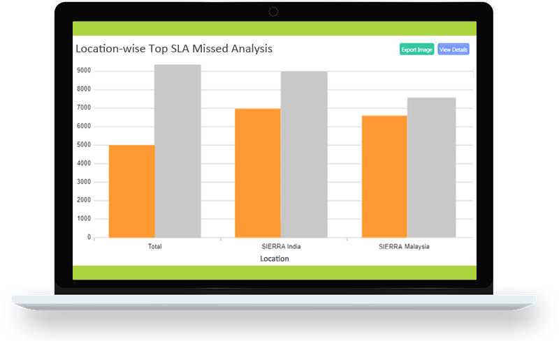 Incident Management System