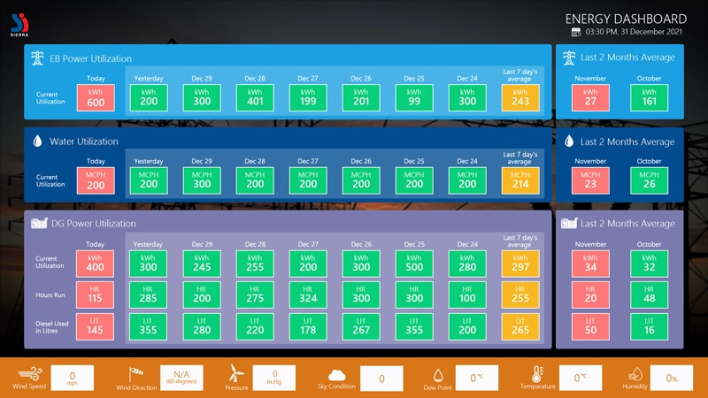 Energy dashboard